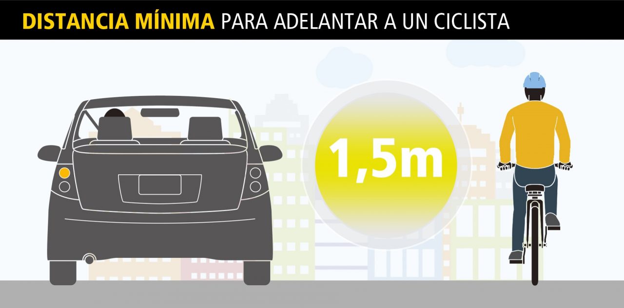¿Cómo adelantar a un ciclista en la carretera? - Autoescuela Muro ...